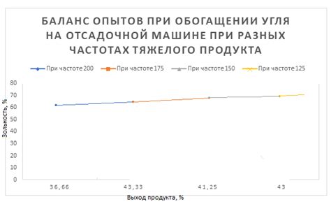 Результаты обогащения