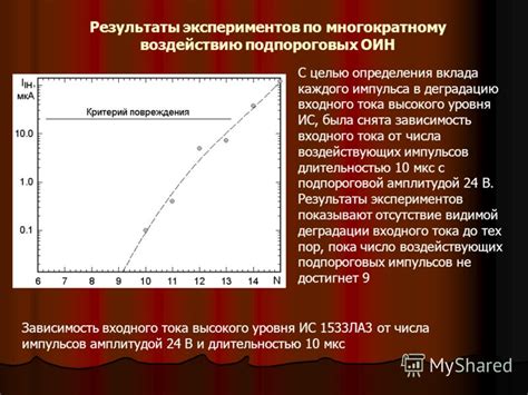 Результаты экспериментов по воздействию щелочи на различные металлы