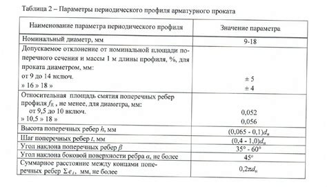 Рекомендации по выбору арматуры в зависимости от задачи