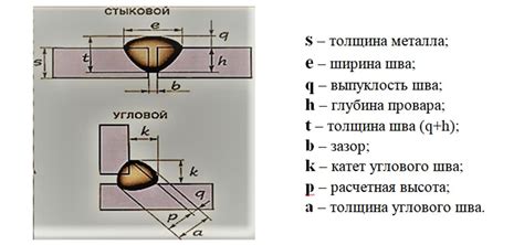 Рекомендации по выбору катета сварного шва
