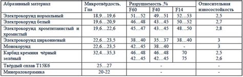 Рекомендации по выбору правильного допуска