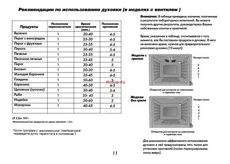 Рекомендации по использованию пуансонов с различными радиусами