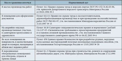 Рекомендации по использованию склеенных изделий