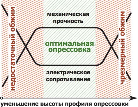 Рекомендации по опрессовке