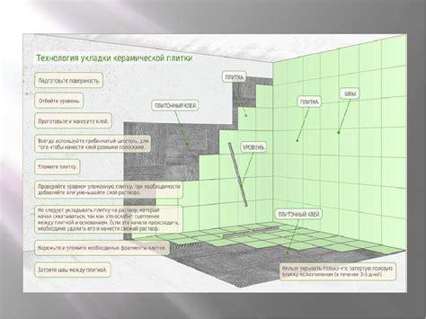 Рекомендации по технике укладки керамической плитки на железе