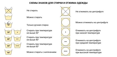 Рекомендации по уходу за изделием после скрепления