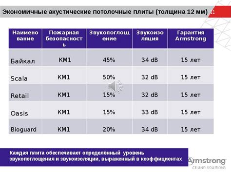 Рекомендуемые производители