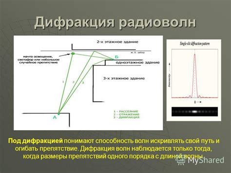 Рефлексия радиоволн и металлические поверхности