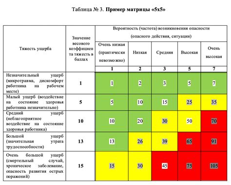 Риск возгорания и взрыва
