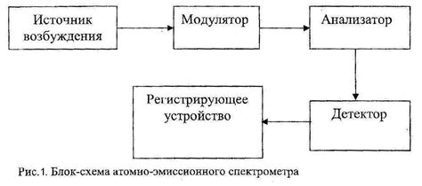 Роль атомно-эмиссионного спектрометра в анализе металлов
