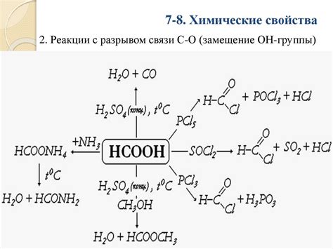 Роль муравьиной кислоты в процессе взаимодействия с металлом