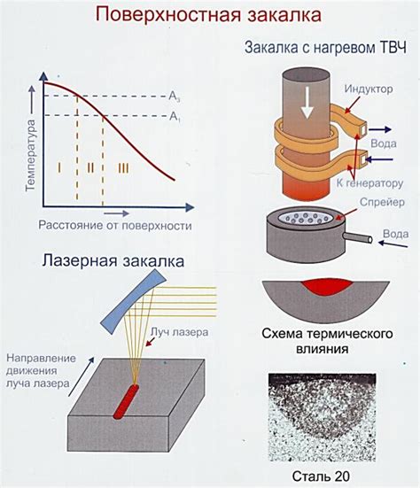 Роль оснастки в термообработке