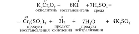 Роль электрохимического ряда в реакциях окисления-восстановления