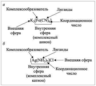 Роль NH4 в химических соединениях