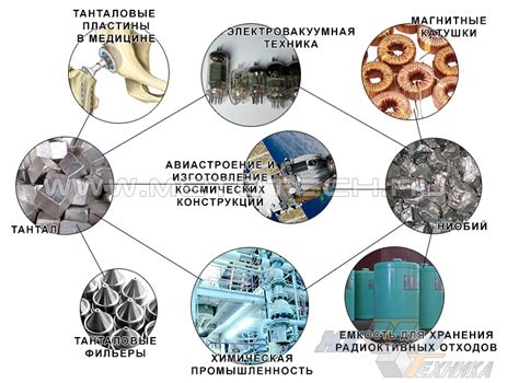 Руда ниобия и тантала