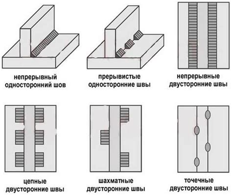 Сварной шов и его характеристики