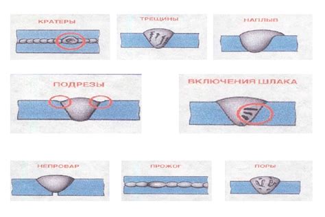 Сварочные дефекты