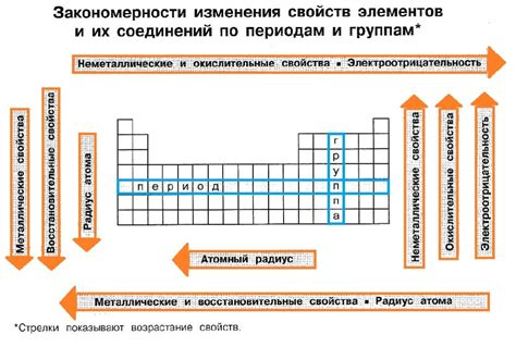 Свойства атома металла в соединении с хлором