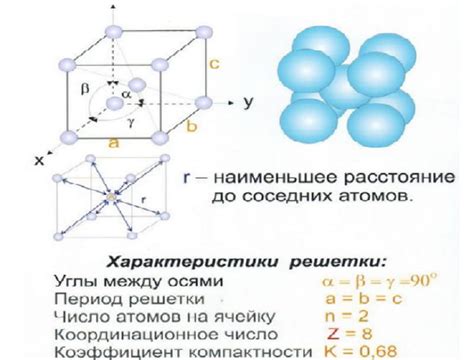 Свойства гранецентрированной кубической решетки