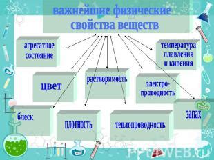 Свойства и состояние вещества