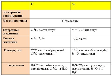 Свойства и состояние простых веществ металлов