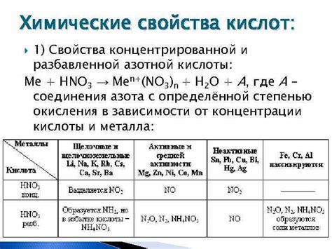 Свойства и химические составы