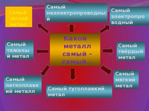 Свойства металлов и их значение