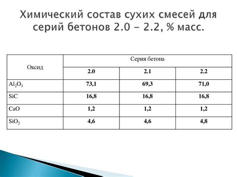 Свойства огнеупорного металла