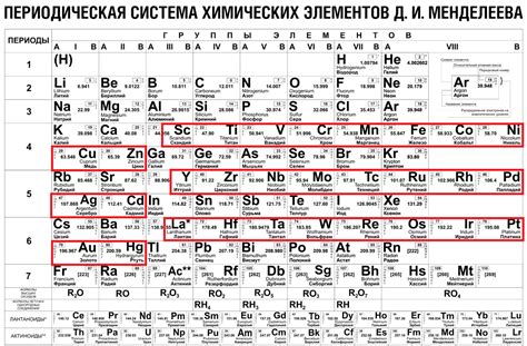 Сильнейшие металлы в МПа
