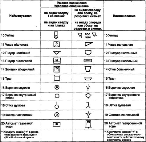 Символы обозначения на чертеже ГОСТ