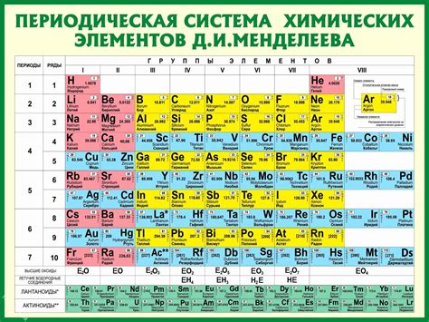 Символ химического элемента