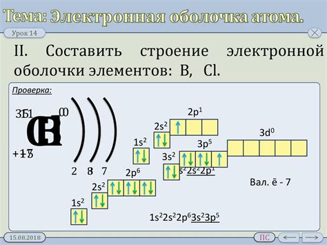 Система нумерации электронных оболочек
