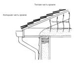 Следствия образования льда на арматуре