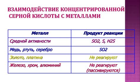Смысл слов "стойкость", "металл" и "серная кислота"
