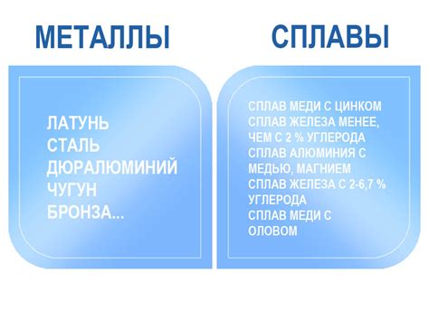 Собственности и использование сплавов металлов