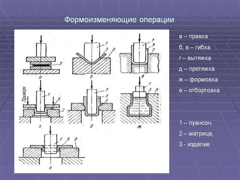 Современные методы штамповки металла: актуальные рекомендации