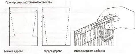 Соединение ласточкиного хвоста: шаги и правила