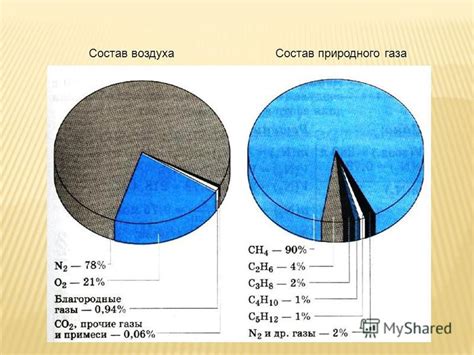 Соединения, образующиеся при взаимодействии кислот и металлов