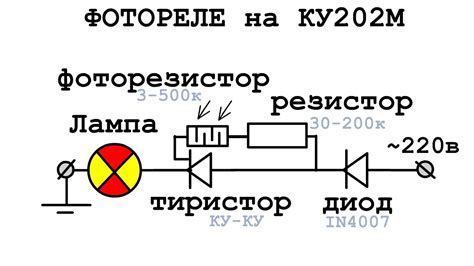 Создание механизма моргания лампы