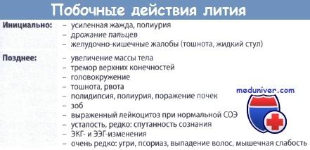 Соли лития