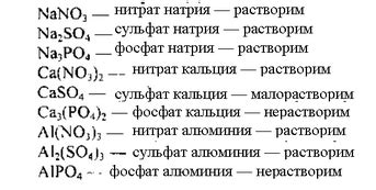 Соли натрия