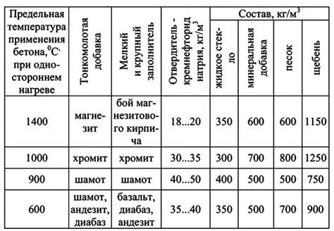 Сопротивление механическим нагрузкам