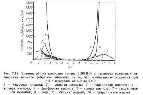Сопротивление общей коррозии