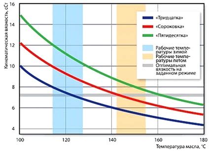 Сопротивление температуре и химическим воздействиям: