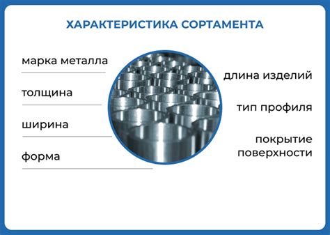 Сортамент