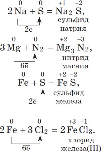 Составление уравнений для реакций металлов и неметаллов
