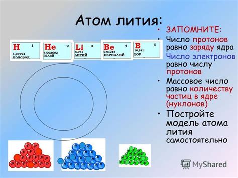 Состав атома лития