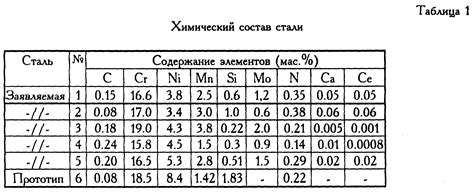 Состав и свойства стали 30хма