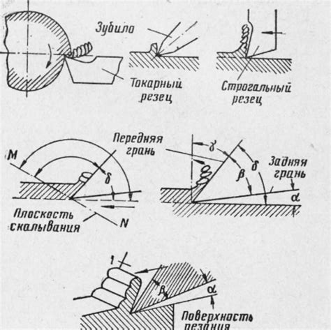 Список необходимых инструментов для резки металла в слесарном деле: