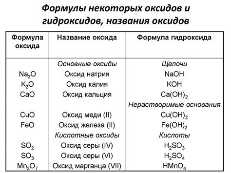 Список оксидов металлов